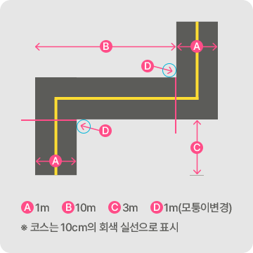 2종소형 굴절코스:A:1m B:10m C:3m D: 1m (모퉁이 변경) 코스는 10cm의 화색 실선으로 표시