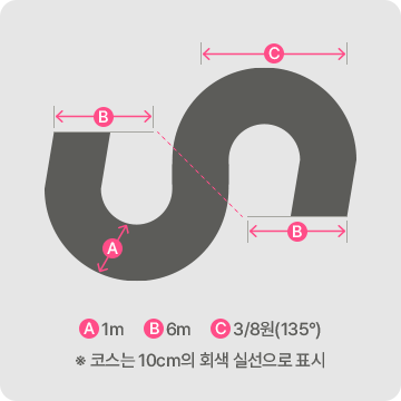 2종소형 s자코스 :A:1m B:6m C:3/8원(135도) 코스는 10cm의 화색 실선으로 표시