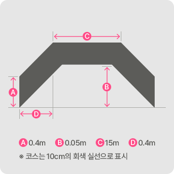 2종소형 좁은길 코스:A:0.4m B:0.05m C:15m D:0.4m 코스는 10cm의 화색 실선으로 표시